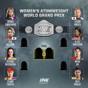 Atomweight Grand Prix draw